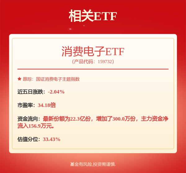 配资知识网 配资 分红季来临，品牌消费电子龙头大手笔现金分红
